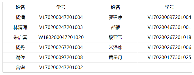 优秀毕业生称号获得者名单