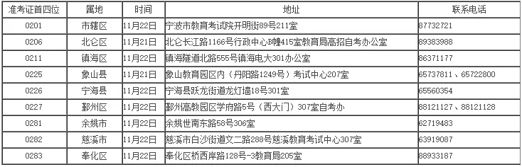 浙江寧波2019年下半年自學(xué)考試課程免考辦理通知