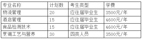 招生专业及计划.png