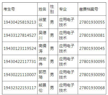 湖南信息职业技术学院2019年第二次单独招生递补拟录取名单.png