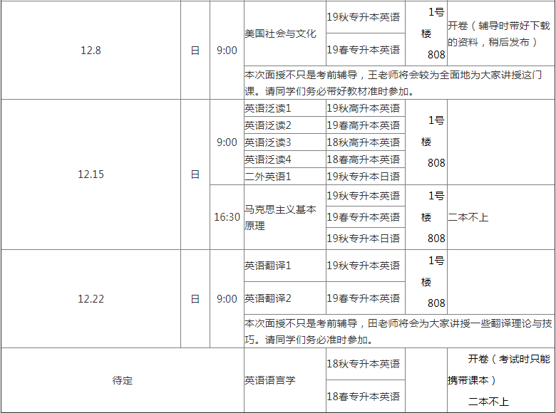 上海外国语大学网络教育19-20-1期末考前辅导安排