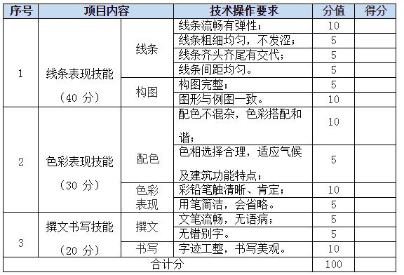 湖南城建职业技术学院2019年单独招生考试《建筑设计》专业徒手钢笔画考试大纲1.JPG