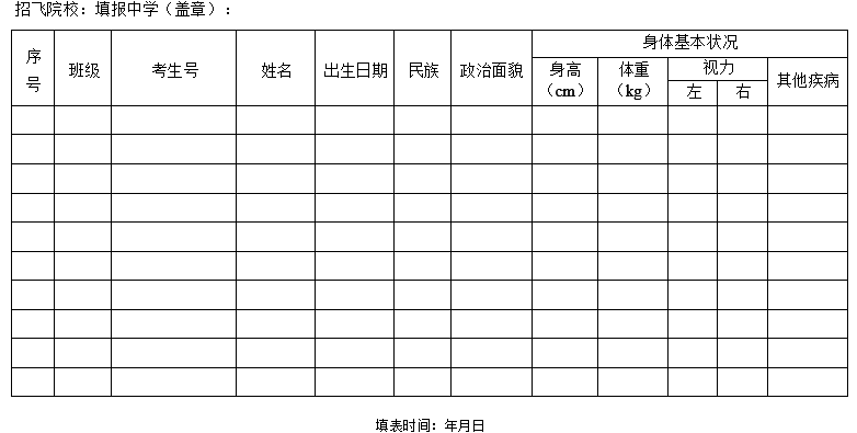 河南省2020年度報(bào)考民航飛行技術(shù)專業(yè)學(xué)生意向匯總表.png