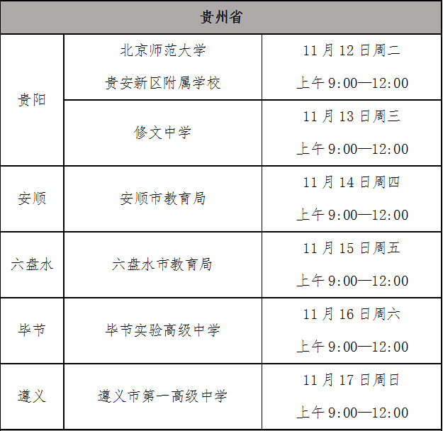 安阳工学院2020年度贵州省招飞初检安排.png