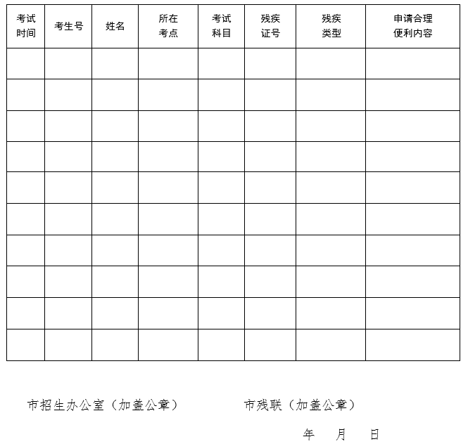 残疾考生参加广东省普通高中学业水平考试申请合理便利汇总表.png