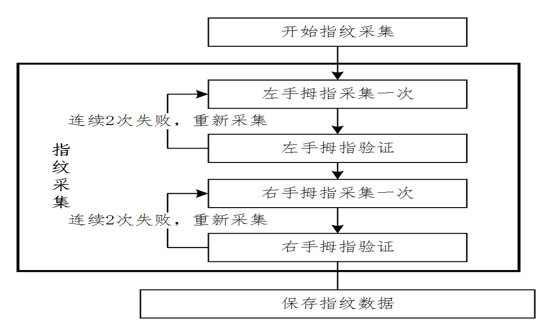 指紋采集流程圖.png