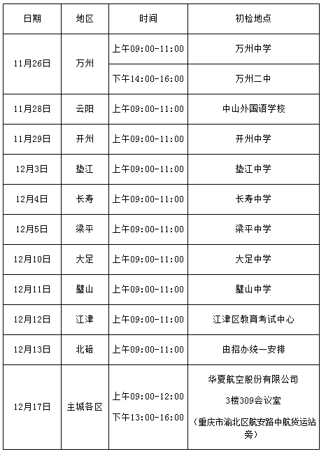 2020年中国民用航空飞行学院招飞初检日程(重庆市).png