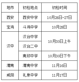 安陽工學(xué)院2020年陜西省招飛初檢安排.png