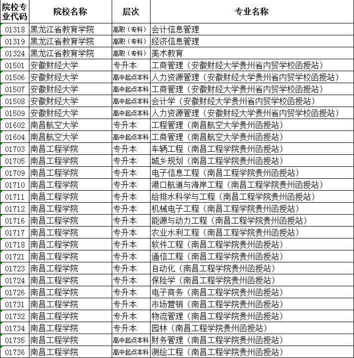 2019年贵州省取消招生计划的学校和专业一览表.png