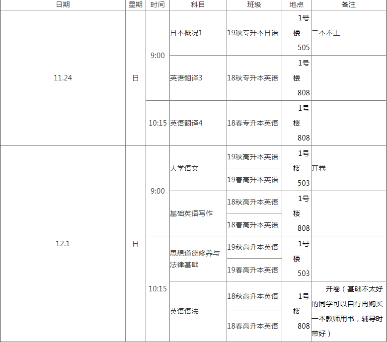 上海外国语大学网络教育19-20-1期末考前辅导安排