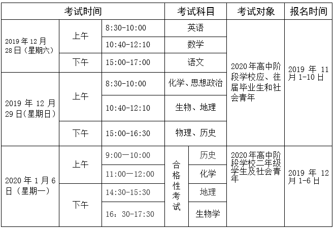 2019年12月和2020年1月广东省普通高中学业水平考试工作安排表.png