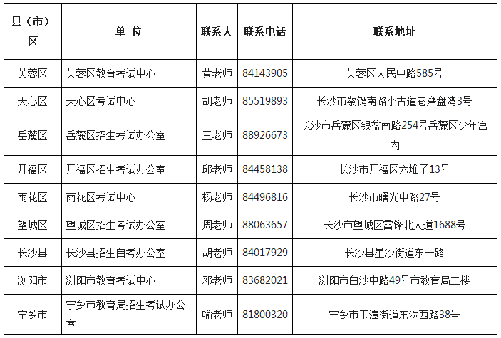 2020年湖南省長沙市各縣(市)區(qū)高考工作聯(lián)系表.png