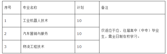 專業(yè)及計劃.png