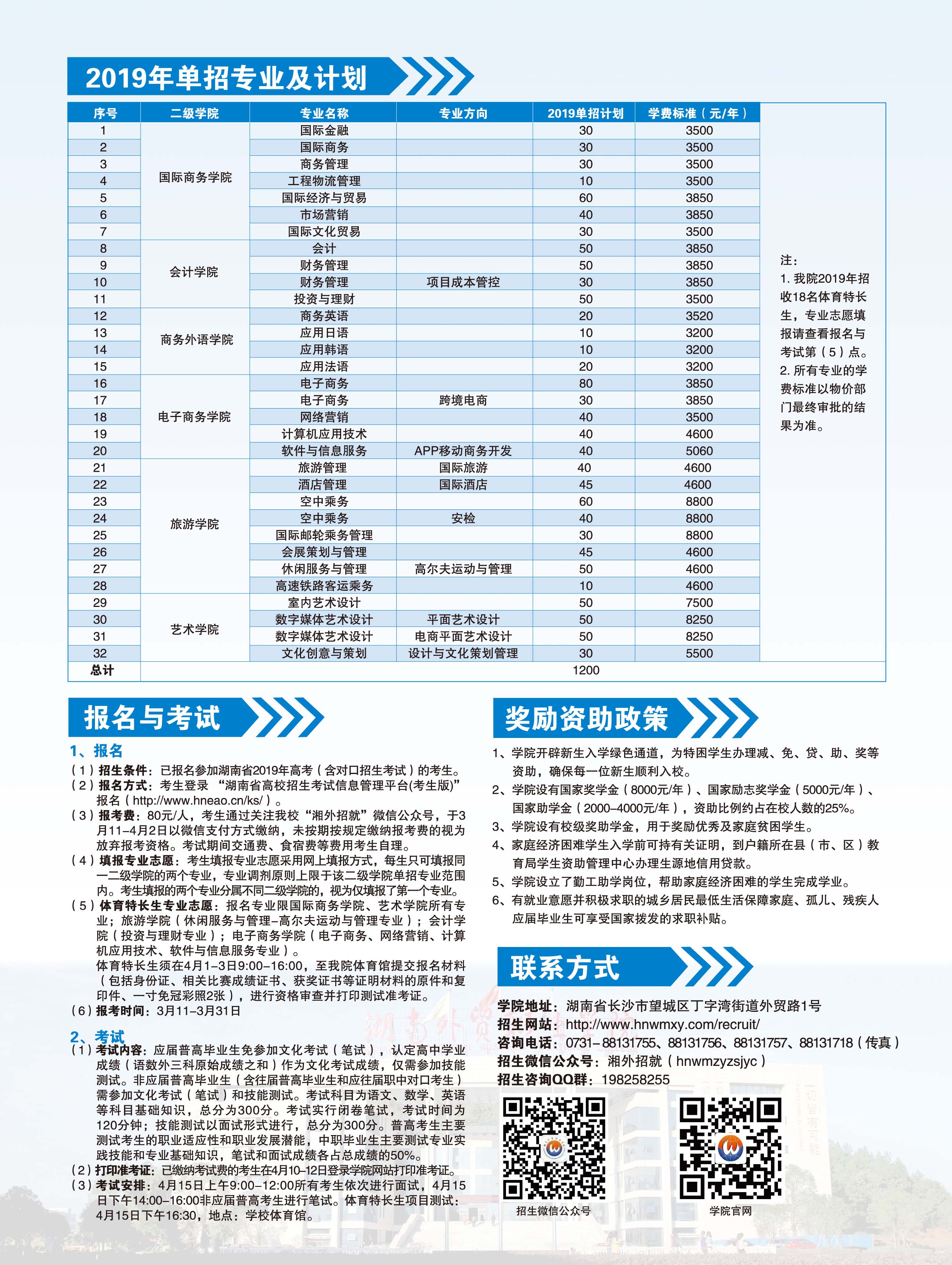 湖南外貿(mào)職業(yè)學(xué)院2019年單獨(dú)招生簡章2.jpg