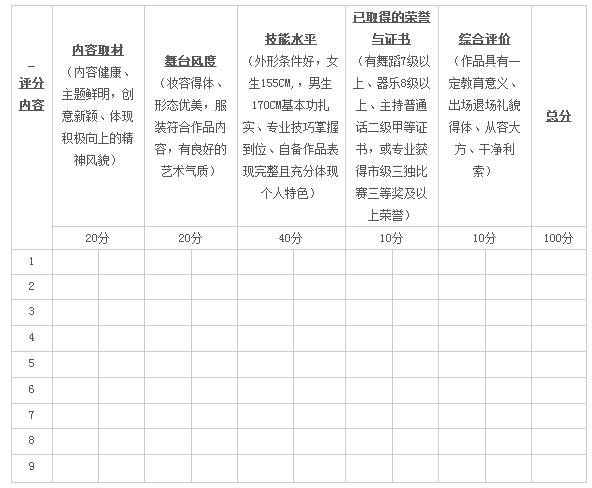 2019年湖南机电职业技术学院艺术特长生单招评分标准(舞蹈、声乐、主持、表演专业通用).png