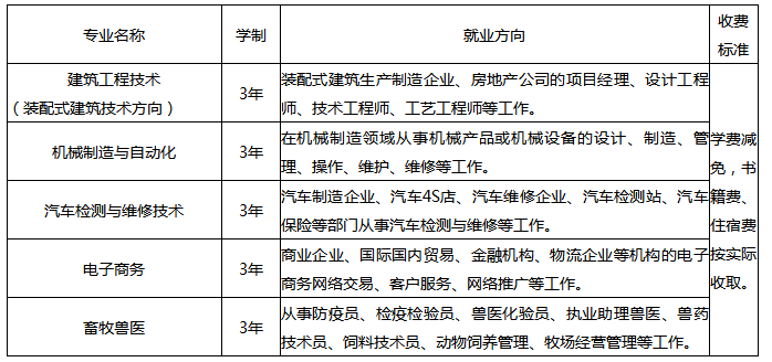 專業(yè)設置及就業(yè)方向.png