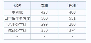 天津市高考历年分数线(批次线)（2014-2019）1.JPG