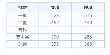 天津市高考历年分数线(批次线)（2014-2019）6.JPG