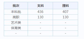 天津市高考历年分数线(批次线)（2014-2019）2.JPG
