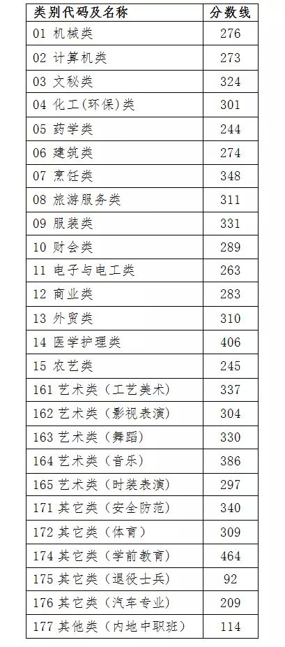 2017年浙江高考分数线公布4.jpg
