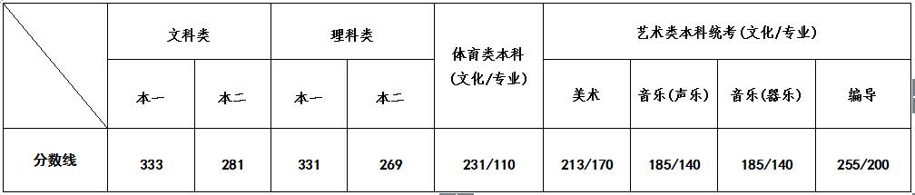 2017年江苏高考分数线公布.jpg