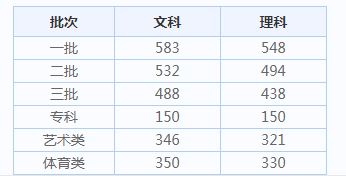 北京市高考历年分数线(批次线)（2014-2019）4.JPG