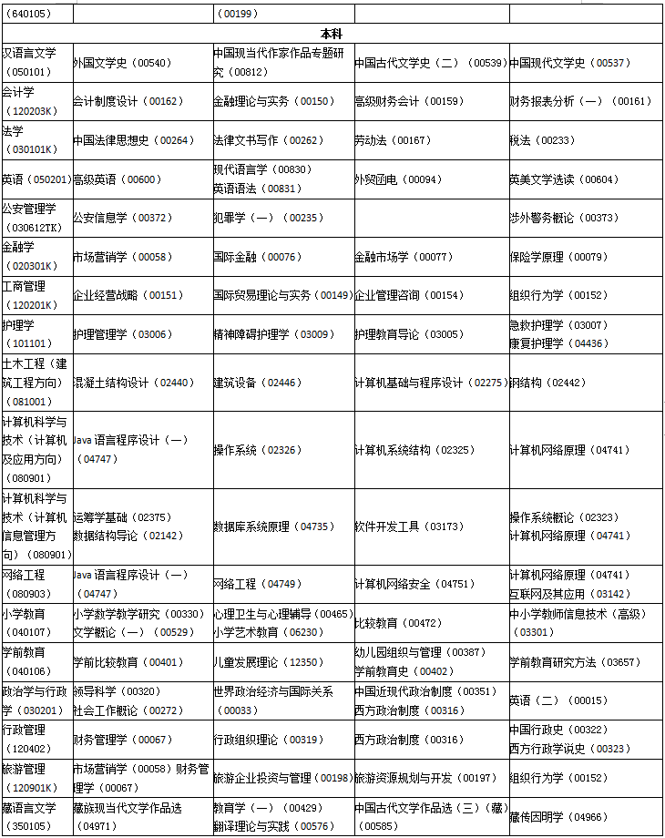 青海省2020年10月高等教育自考考试安排表