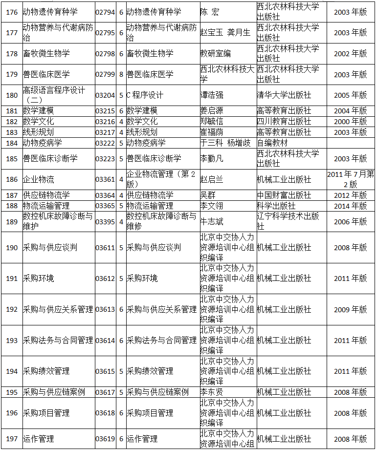 陕西省2020年高等教育自学考试省考课程使用的教材目录