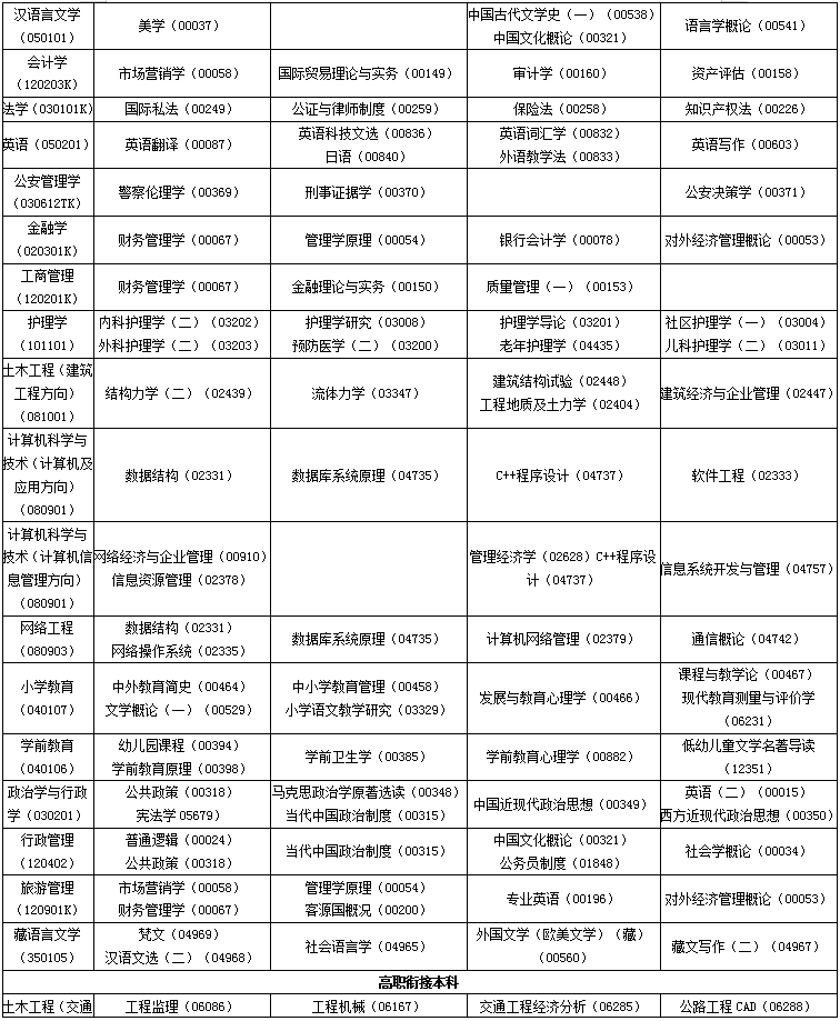 青海省2020年4月高等教育自考考试安排表