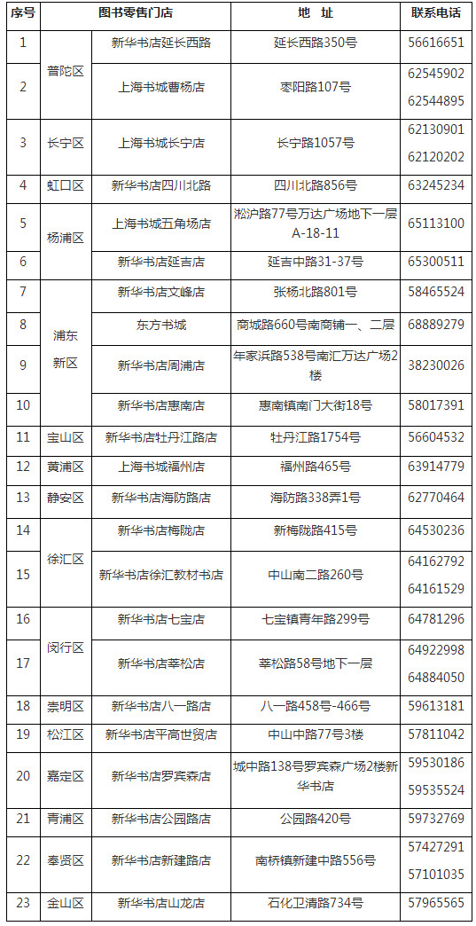 上海新華傳媒圖書(shū)零售門(mén)店一覽表.jpg