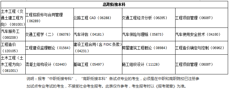 青海省2020年10月高等教育自考考试安排表