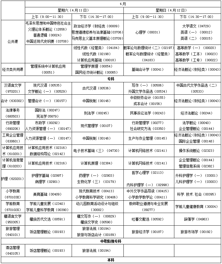 青海省2020年4月高等教育自考考试安排表