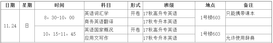 上海外国语大学网络教育19-20-1毕业班期末补(缓)考科目.png