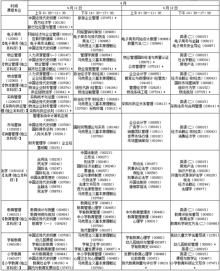 陕西省2020年4月高等教育自学考试课程安排