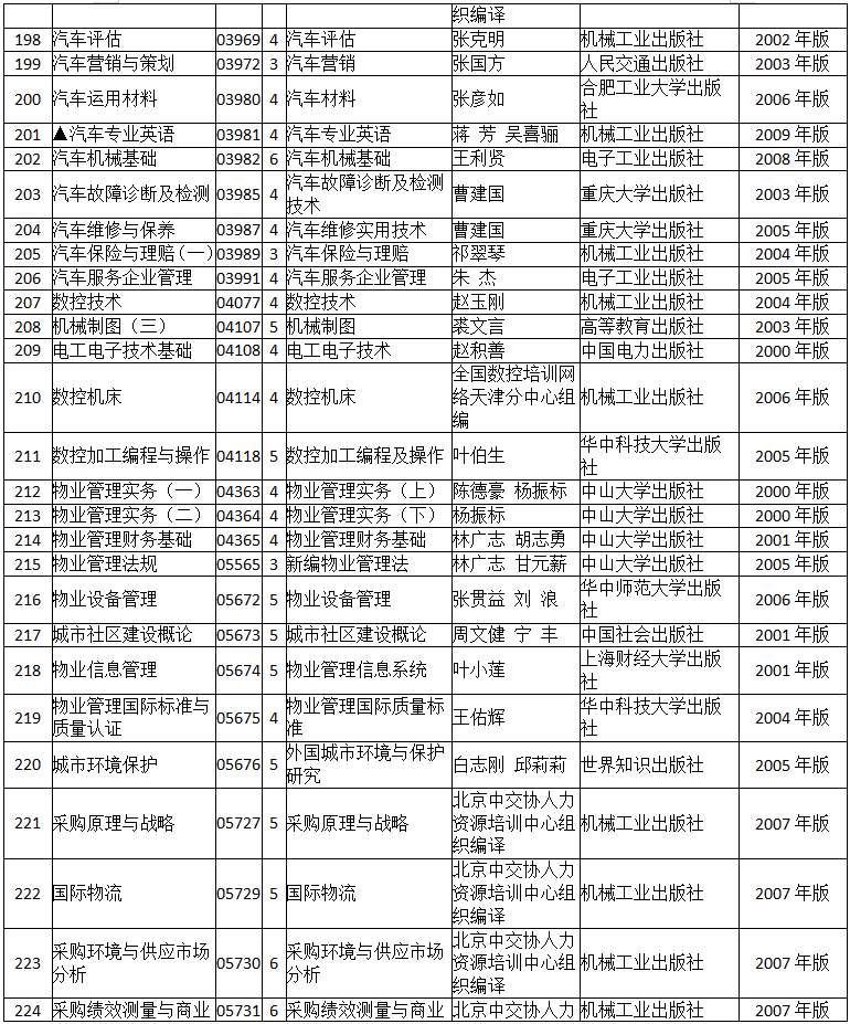陕西省2020年高等教育自学考试省考课程使用的教材目录