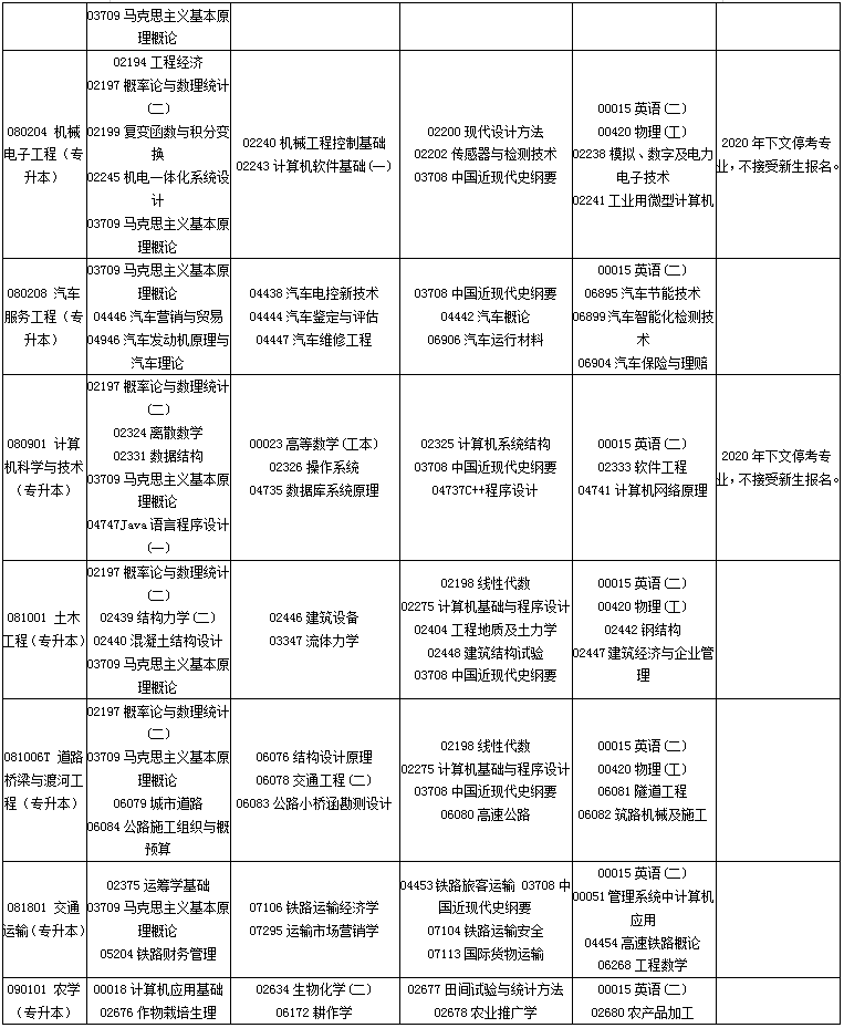 贵州省2020年4月自考考试安排汇总
