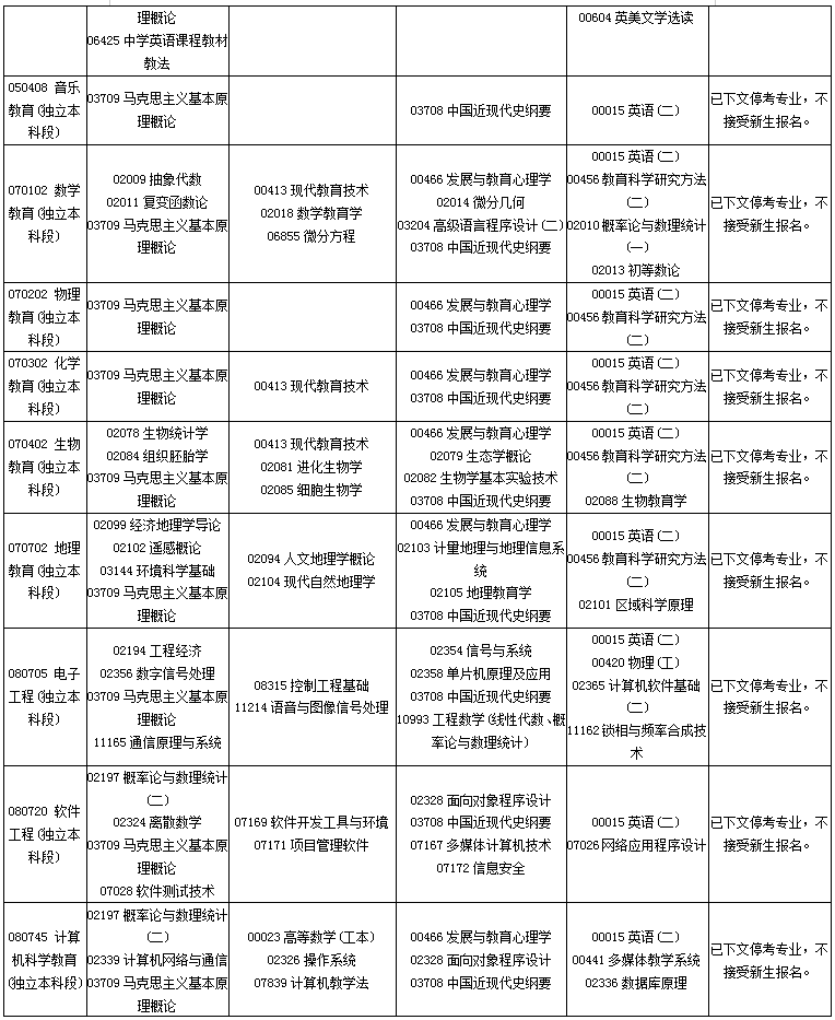 贵州省2020年4月自考考试安排汇总