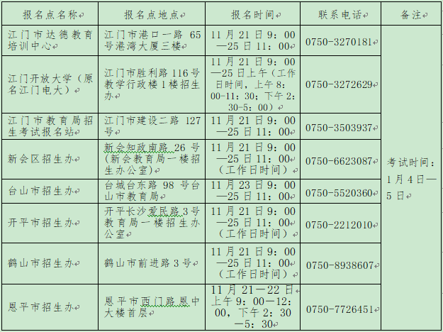 报名点电子摄像时间安排表