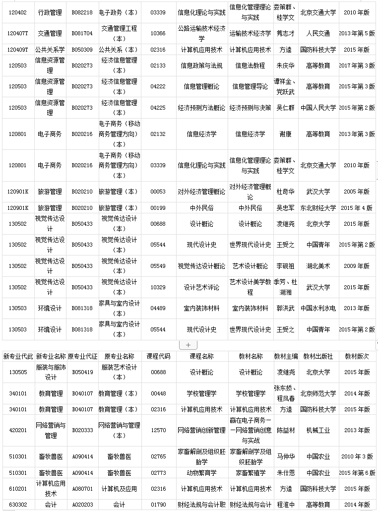 2020年1月湖南省自考计算机化考试课程安排及教材目录