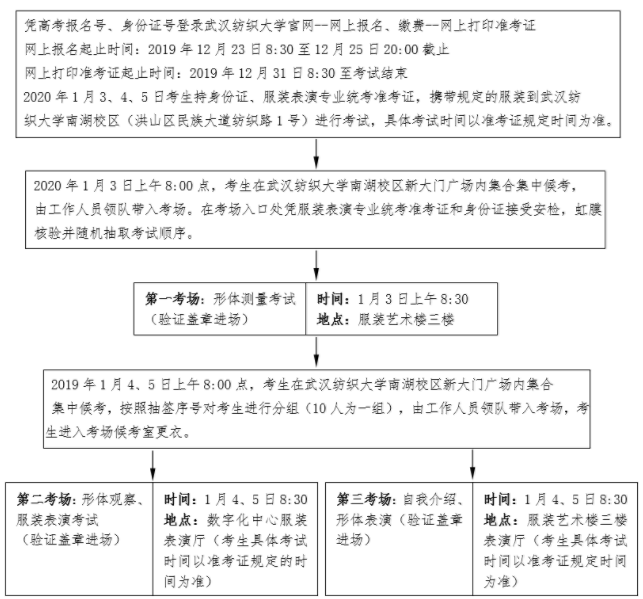 具體報(bào)名考試流程.png