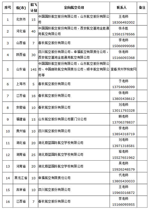 滨州学院2020年招生计划.png