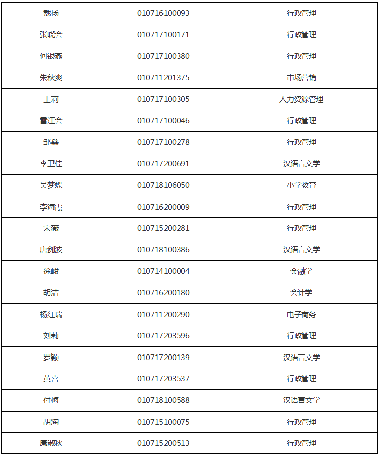 成都市武侯区2019年下半年自考毕业证预提名单