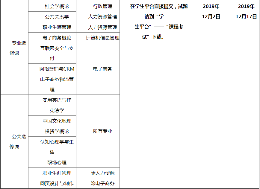 南京大学网络教育专科期末考试网上提交课程特别说明2.png