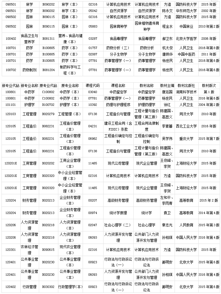2020年1月湖南省自考计算机化考试课程安排及教材目录