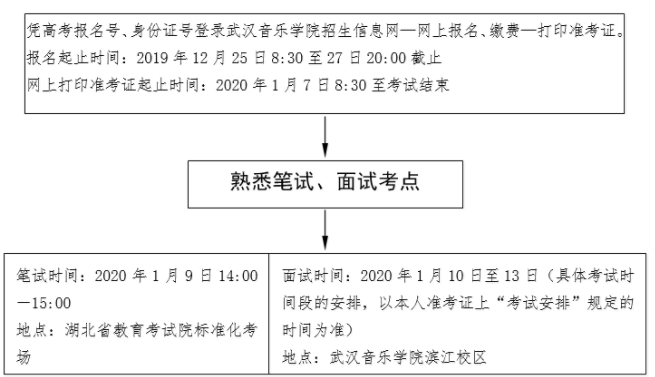 具体报名考试流程.png