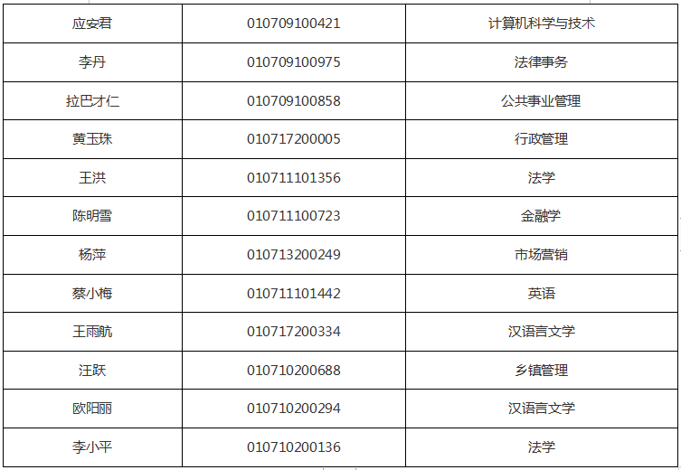 成都市武侯区2019年下半年自考毕业证预提名单