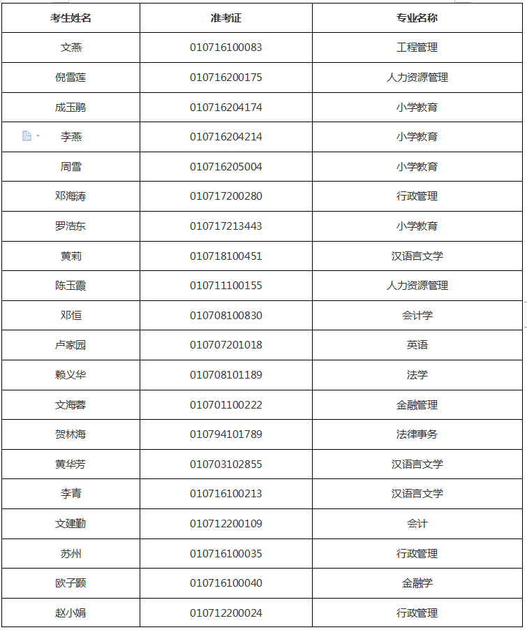 成都市武侯区2019年下半年自考毕业证预提名单