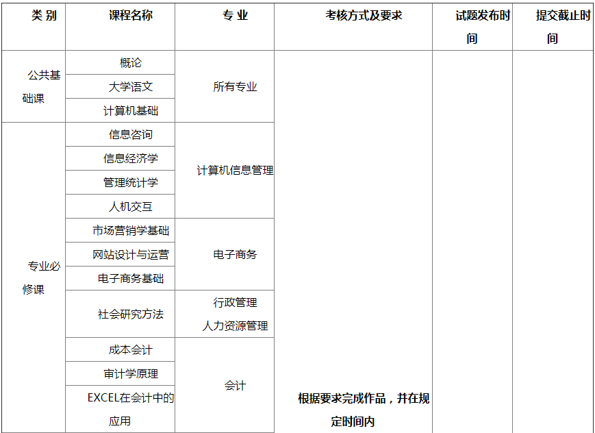 南京大学网络教育专科期末考试网上提交课程特别说明1.png