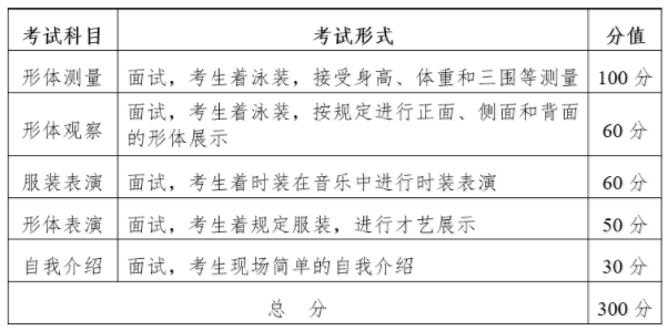 戲劇與影視學(xué)類（服裝表演專業(yè)）全省統(tǒng)一考試科目.png