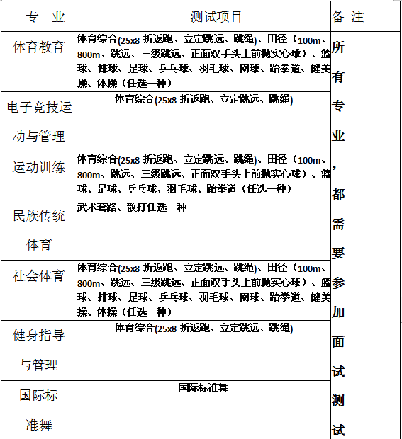 2019年湖南体育职业学院单独招生考试注意事项2.png